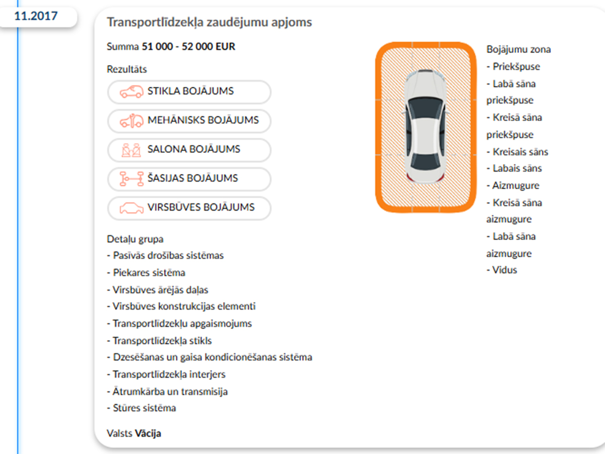 Transportlīdzekļa vēstures ziņojums ļauj veikt sākotnēju tā vērtības pārbaudi. Avots: autoDNA.lv