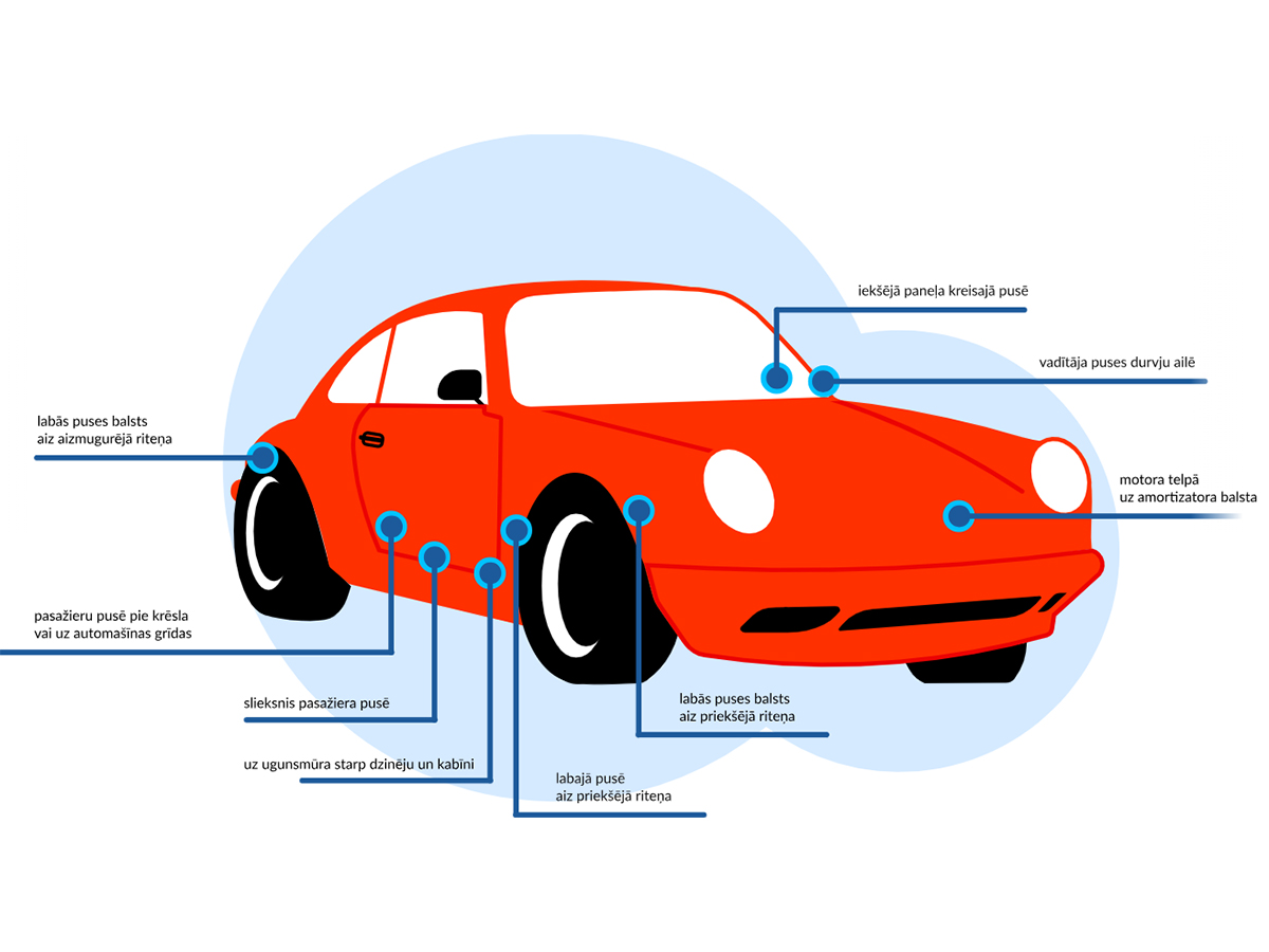 Kur atrast VIN numuru automašīnā? Avots: autoDNA.lv