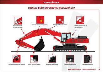 Sēžvietu restaurācija