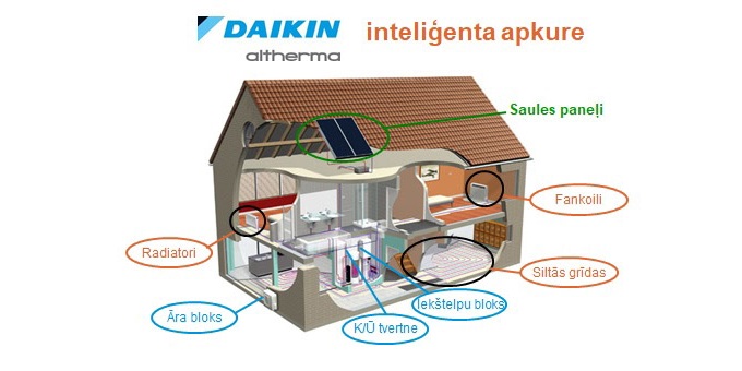 PRODUKTI
