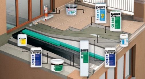 Terases hidroizolācija