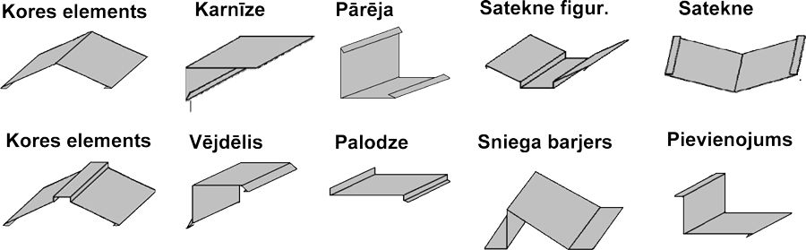 Skārda izstrādājumi
