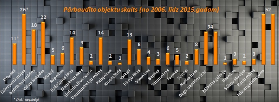 Mērījumi SIA