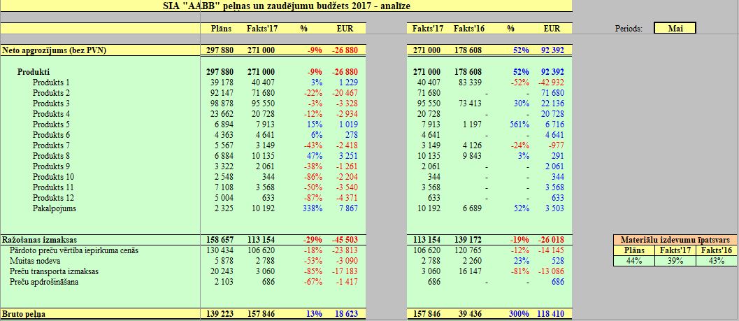 Finanšu plānošana