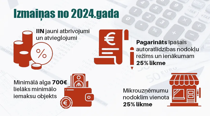 Algas nodoklis, MUN, autoratlīdzības, atvieglojumi 2024. gadā
