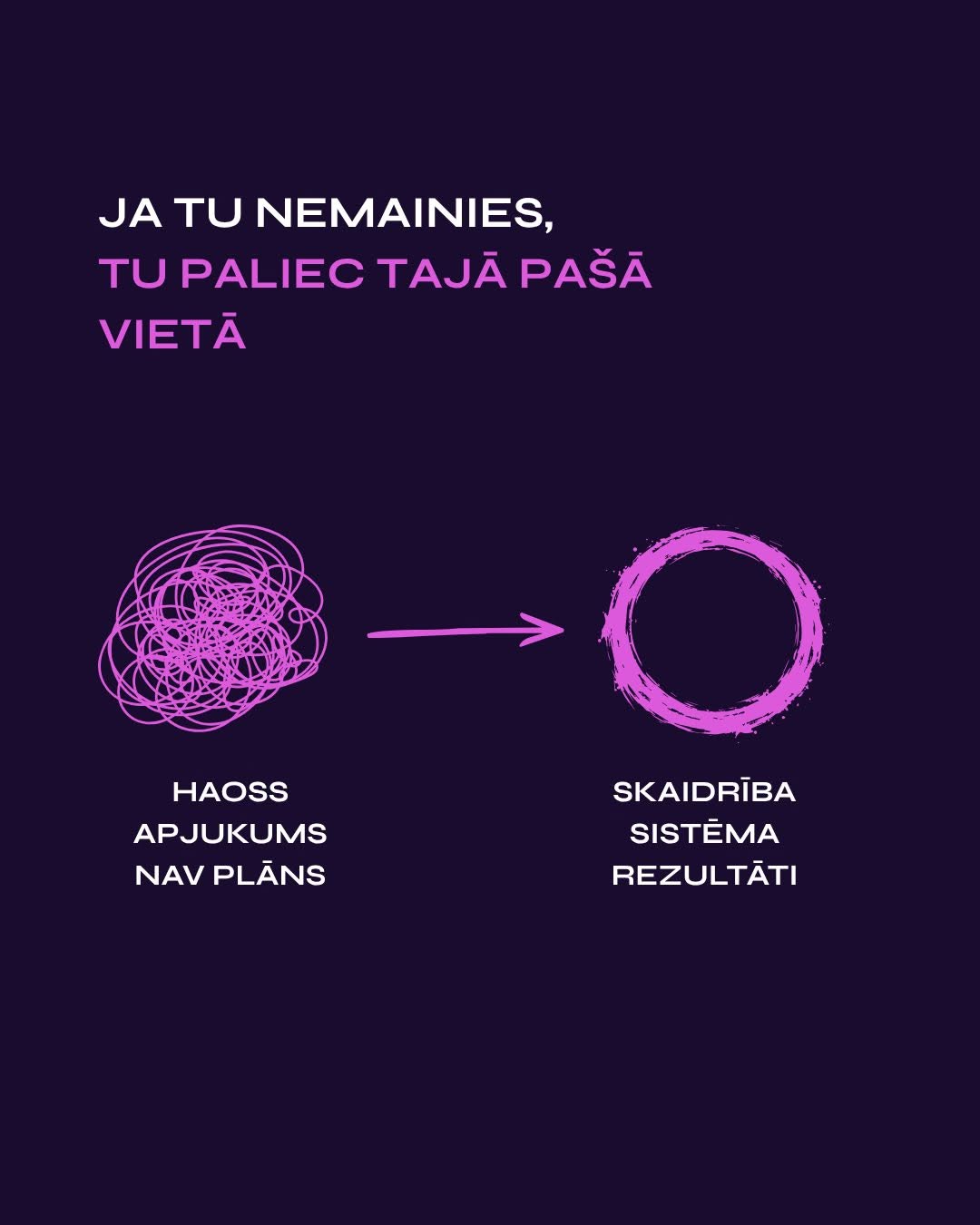 No haosa līdz rezultātiem
