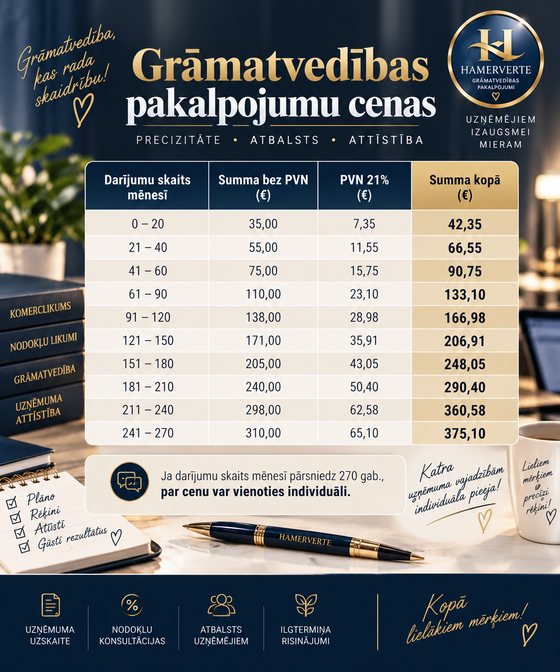 Grāmatvedības pakalpojumu cenas